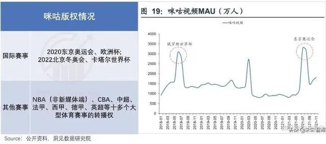 从抖音直播世界杯，看平台经济未来趋势